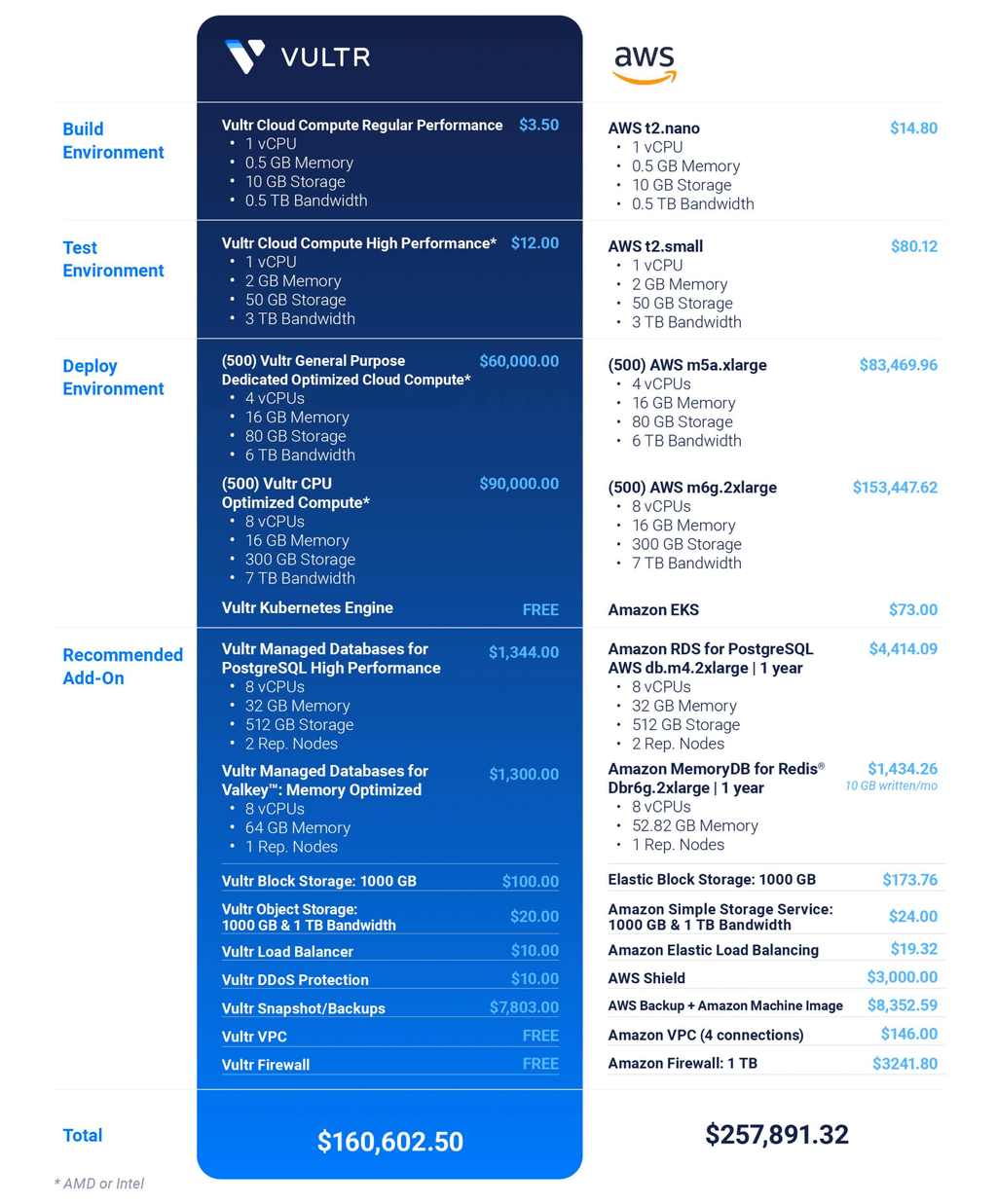 price comparison table - for more information visit the pricing page